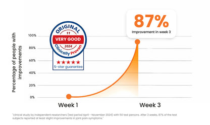 The natural way to ease knee strain and improve daily mobility—without invasive procedures